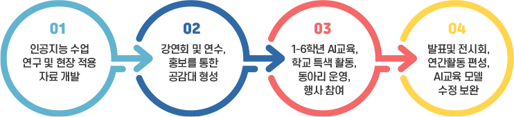 운영목적 이미지